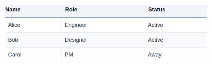 Table rendered in Peerdraft